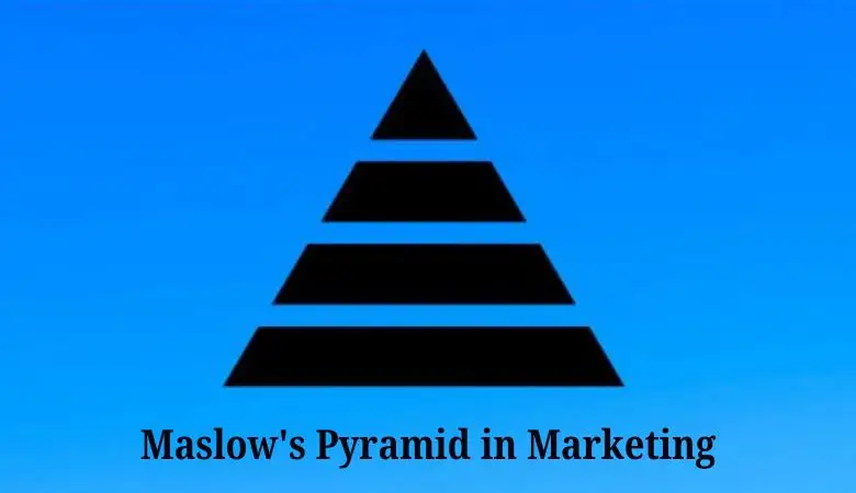 Maslow's Pyramid